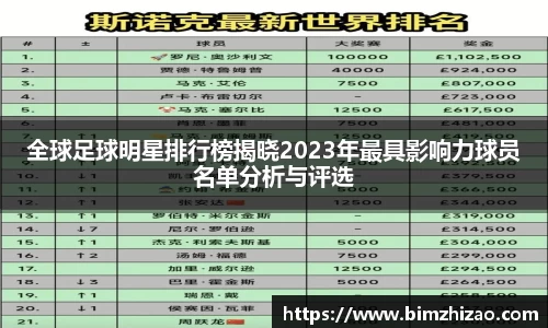 全球足球明星排行榜揭晓2023年最具影响力球员名单分析与评选